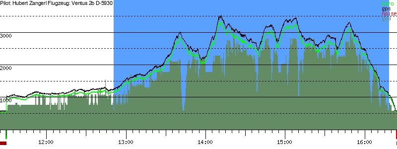 Barometer